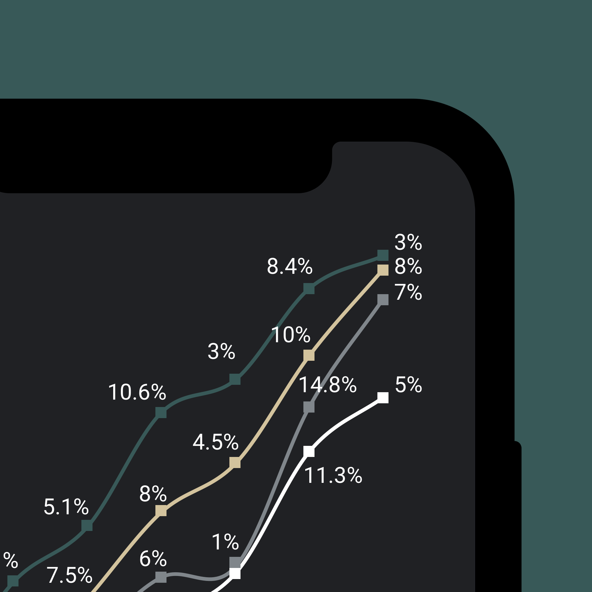 mmcd-intel-app-data-chart-detail