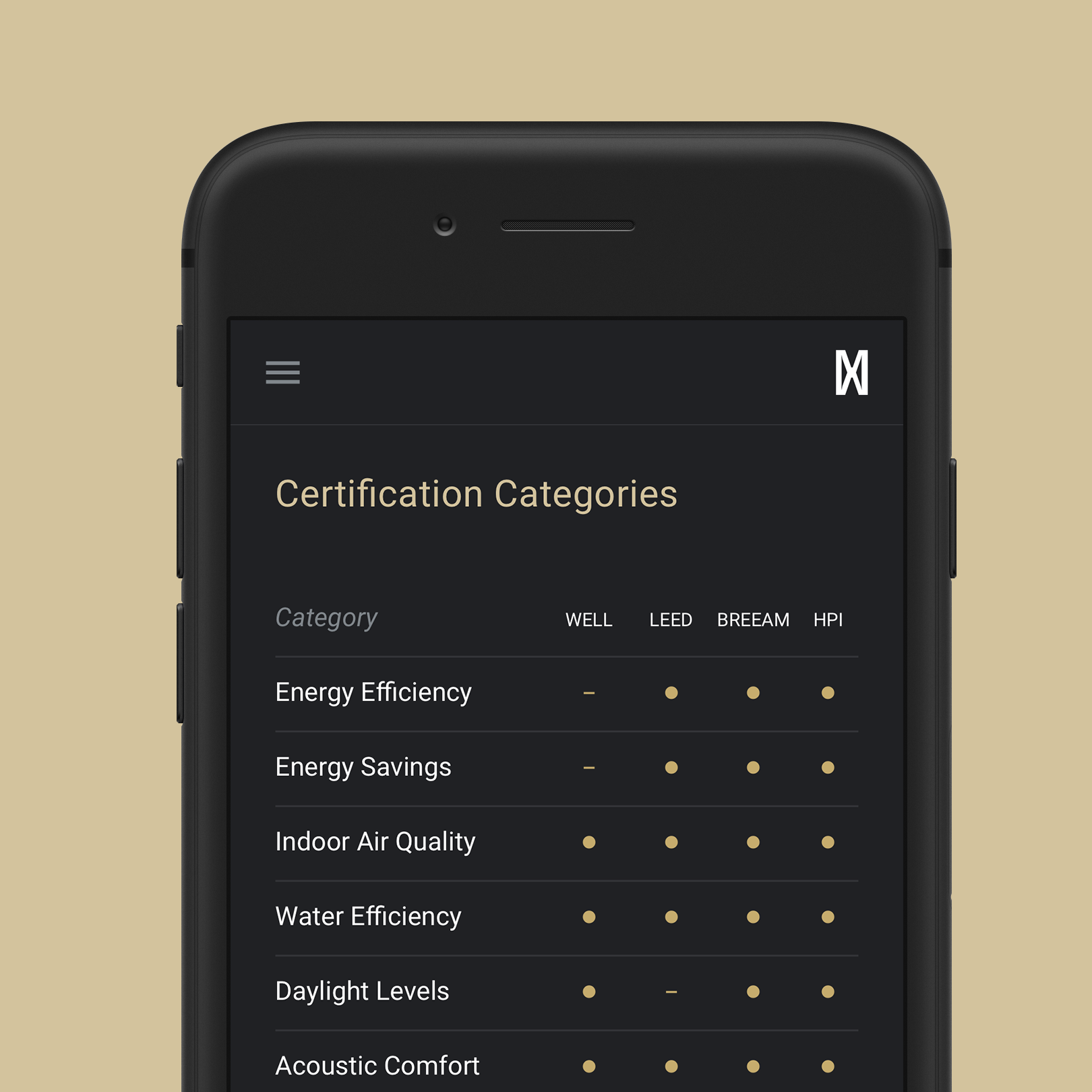 mmcd-intel-app-screens-1-zoom-esg-certification-categories