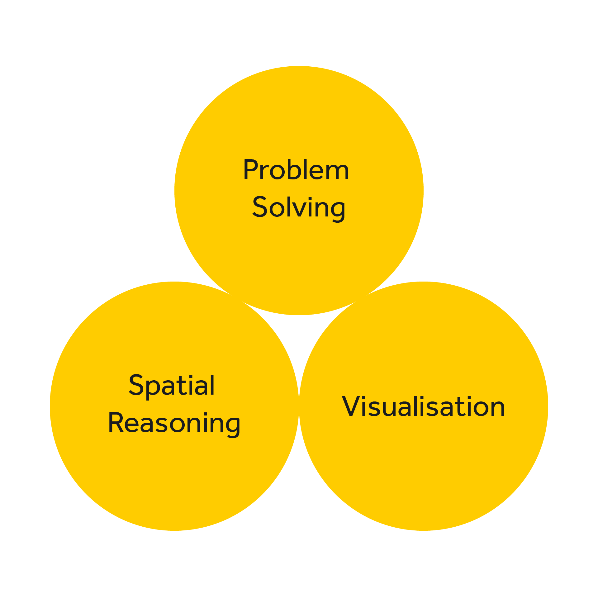 symmetry-school-app-process-key-themes