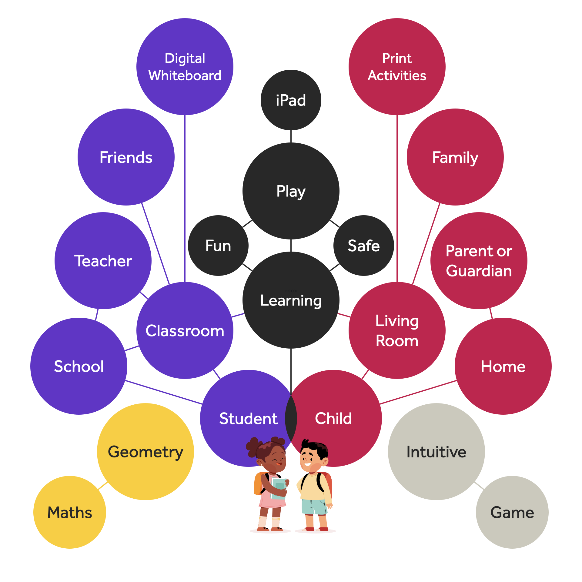 symmetry-school-app-process-mind-map-simple